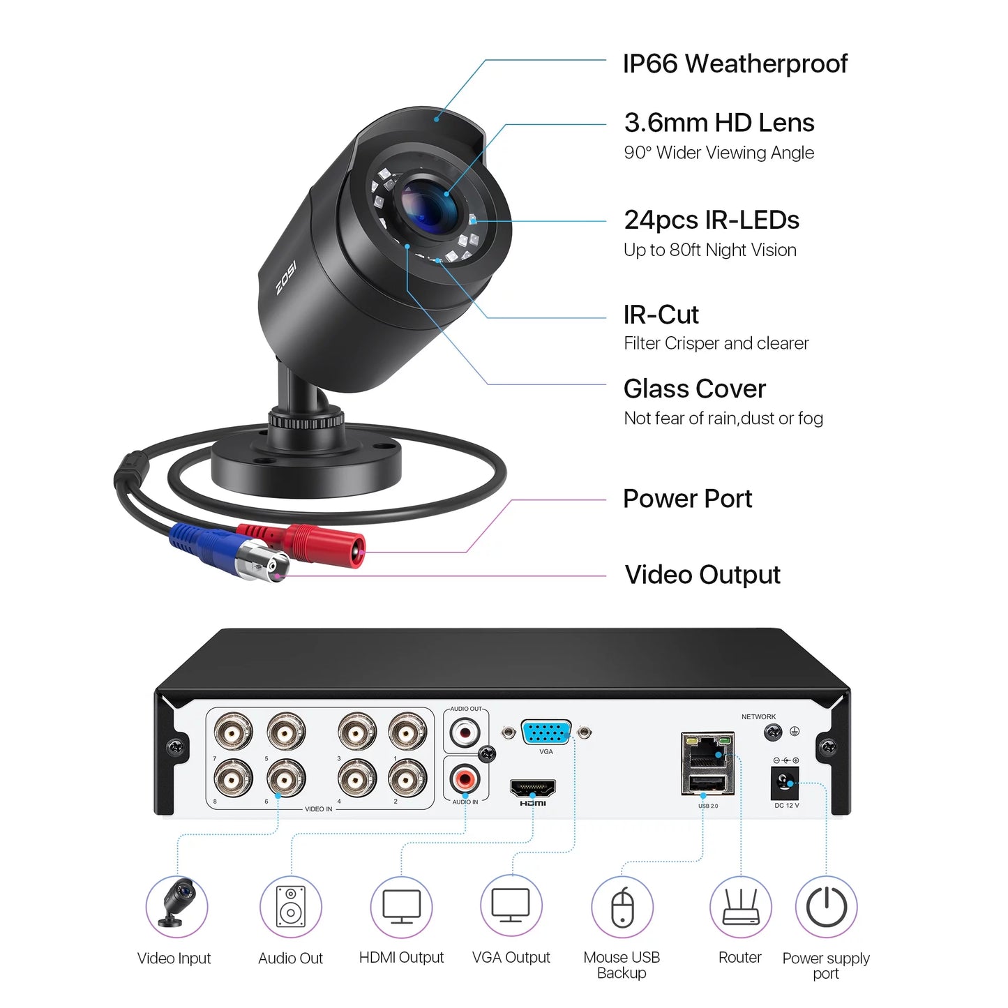 1080P H.265+ Home Security Camera System,5Mp Lite 8 Channel Surveillance DVR and 4 X 1080P Weatherproof CCTV Dome Camera Outdoor Indoor with 80Ft Night Vision, Motion Alerts, NO Hard Drive